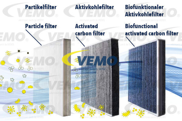 Filtre d'habitacle VEMO V10-32-0008