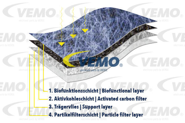 Filtre d'habitacle VEMO V40-32-0004