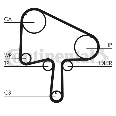 Courroie de distribution CONTITECH CT1133