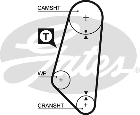 Courroie de distribution GATES 5400