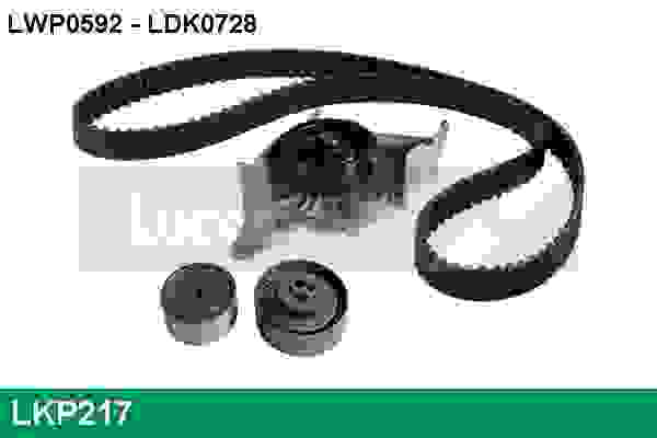 Kit de distribution + pompe à eau LUCAS LKP217