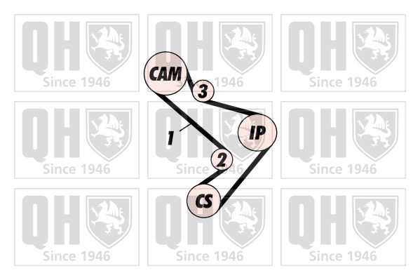 Kit de distribution QUINTON HAZELL QBK159