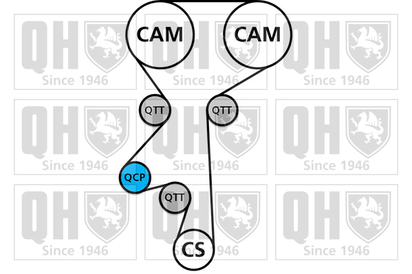 Kit de distribution QUINTON HAZELL QBK273