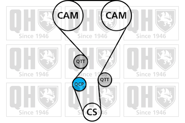 Kit de distribution QUINTON HAZELL QBK321