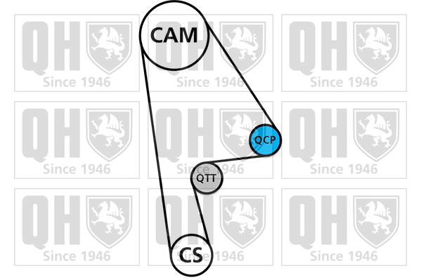 Kit de distribution QUINTON HAZELL QBK465