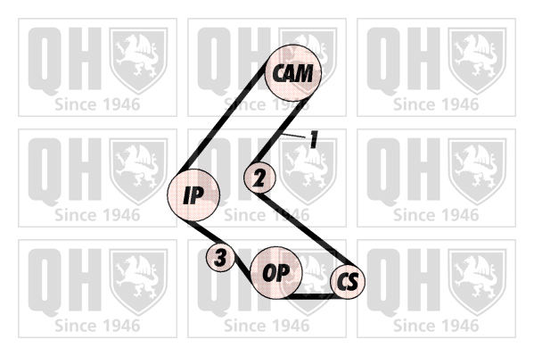 Kit de distribution QUINTON HAZELL QBK572