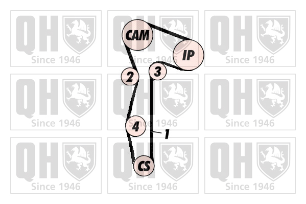 Kit de distribution QUINTON HAZELL QBK639