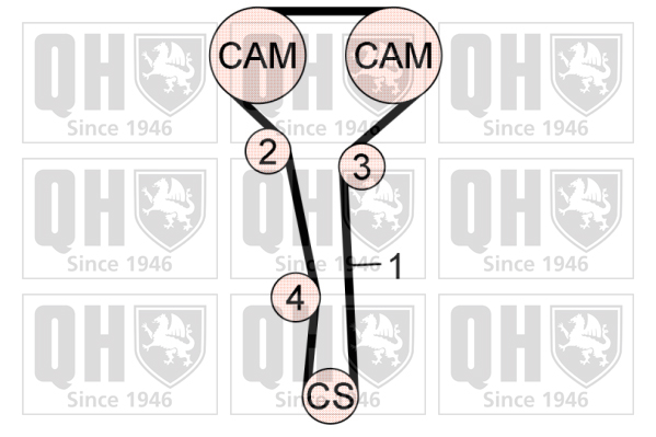 Kit de distribution QUINTON HAZELL QBK671