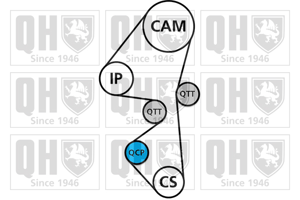 Kit de distribution + pompe à eau QUINTON HAZELL QBPK8950