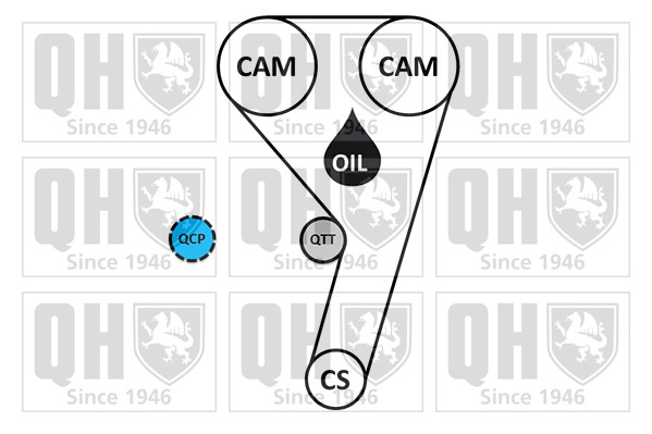 Kit de distribution + pompe à eau QUINTON HAZELL QBPK9300